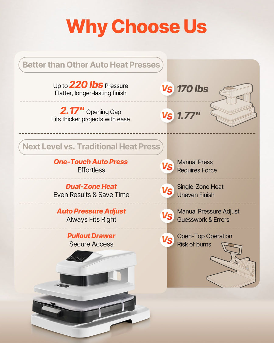 Auto Heat Press Machine, 38 x 38 cm, T-Shirt Press Machine with Auto Release and Adjustable Pressure, Digital Display, Rapid Heating, for Sublimation, Vinyl, Heat Transfer Projects, White