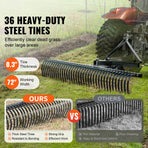 Tow Behind Dethatcher, 1.8m Tow Dethatcher with 36 Steel Tines, 3-Point Lawn Dethatcher Rake with Attachments for Tractor, Landscape Rake for Garden, Farm, Grass