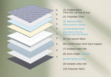 Palermo Single Mattress 30cm Memory Foam Green Tea Infused CertiPUR Approved