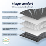 Giselle 5.5KG Weighted Blanket Adults Kid Anti Anxiety Gravity Blankets Sherpa Fleece - Rear View