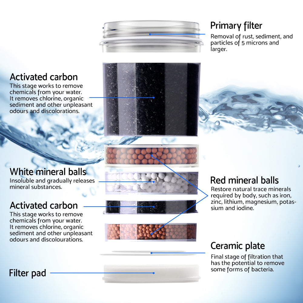 Devanti Water Cooler Dispenser 7-Stage Filter 2 Pack
