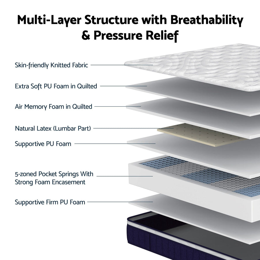 RoomSense King Mattress , 30cm Medium Firm Hybrid Mattress with Latex Lumbar Support for Back Pain Relief ,, image 3