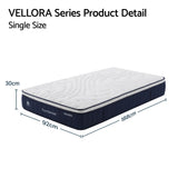 RoomSense Single Mattress , 30cm Medium Firm Hybrid Mattress with Latex Lumbar Support for Back Pain Relief , Pocket Spring Mattress Single Size in a Box - Side View