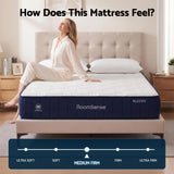 RoomSense Double Mattress, 26cm Orthopedic Firm Mattress for Back Pain Relief, Pocket Spring Hybrid Mattress Double Size for Home & Rental - 45-Degree Angle