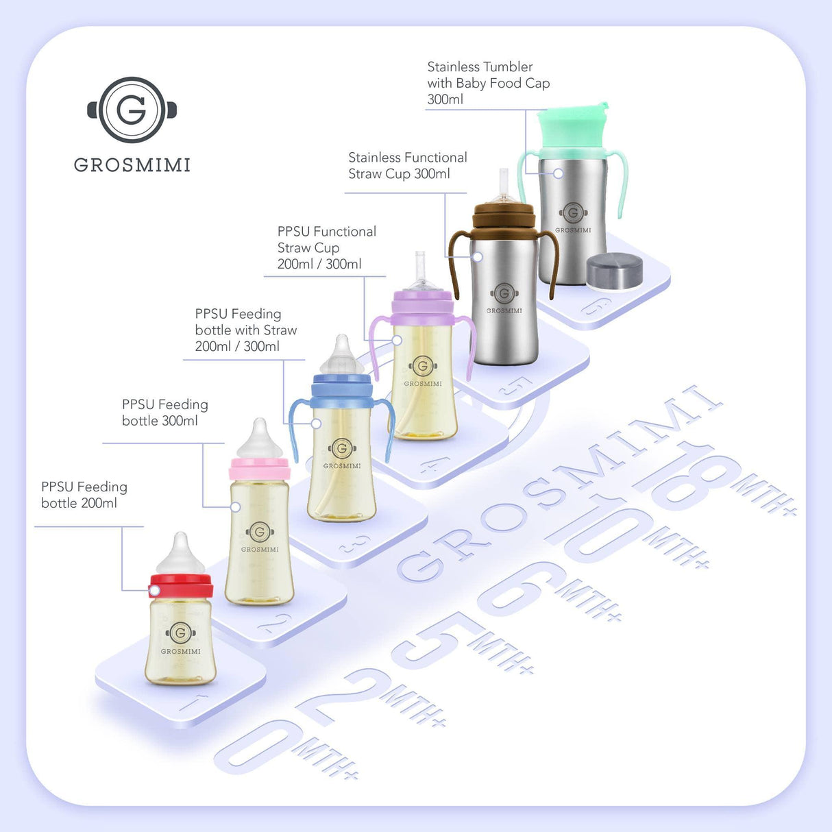 Grosmimi PPSU Feeding Bottle 200ml (Newborn) Pink-1954803143862784001