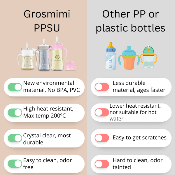 Grosmimi PPSU Straw Cup 200ml Charcoal-2006733470772105219