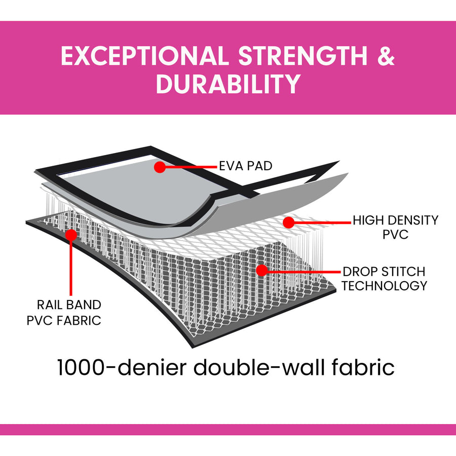 Powertrain 6m x 2m x 20cm Air Track Gymnastics Mat Tumbling Exercise - Grey Black