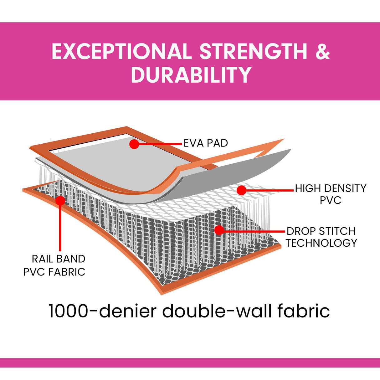Powertrain 4m x 1m Air Track Inflatable Gymnastics Mat - Orange