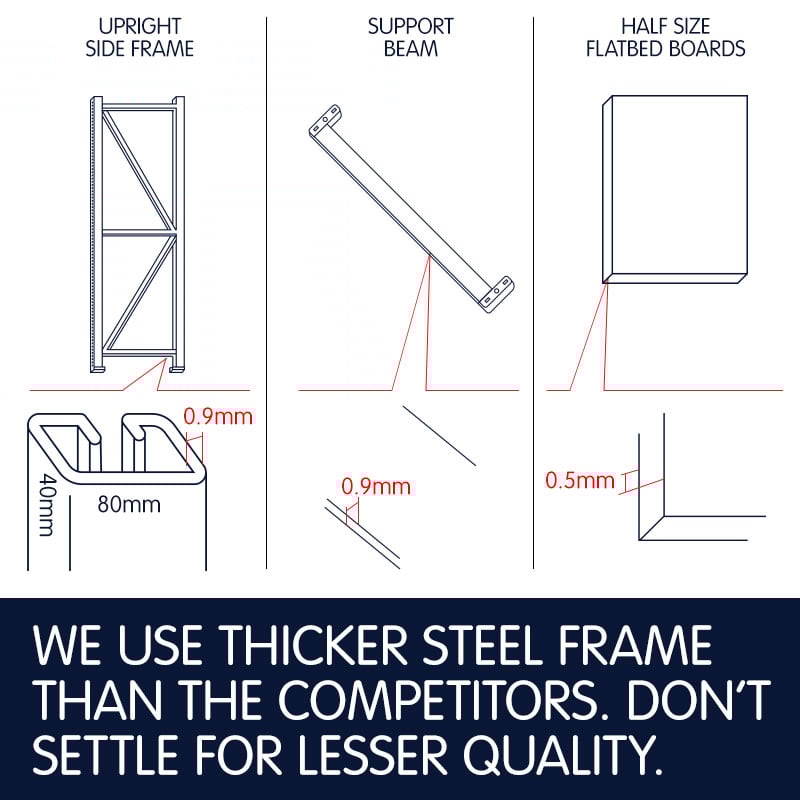 Garage Storage Steel Rack Shelving 2.0m-wide 800kg