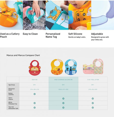 Marcus & Marcus -Wide Coverage Creative Toddler Bibs Lucas Blue-1954803043954462724