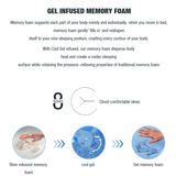 Cool Gel Memory Foam Mattress 5 Zone Latex 34cm - King - Extra Image