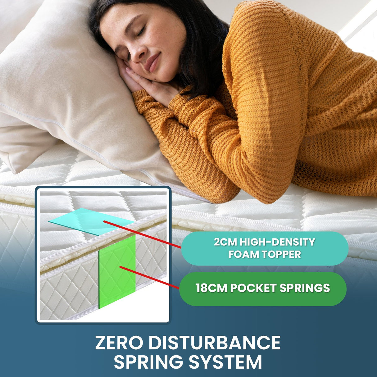 Laura Hill Pillow Top Pocket Spring 22in Mattress - Queen