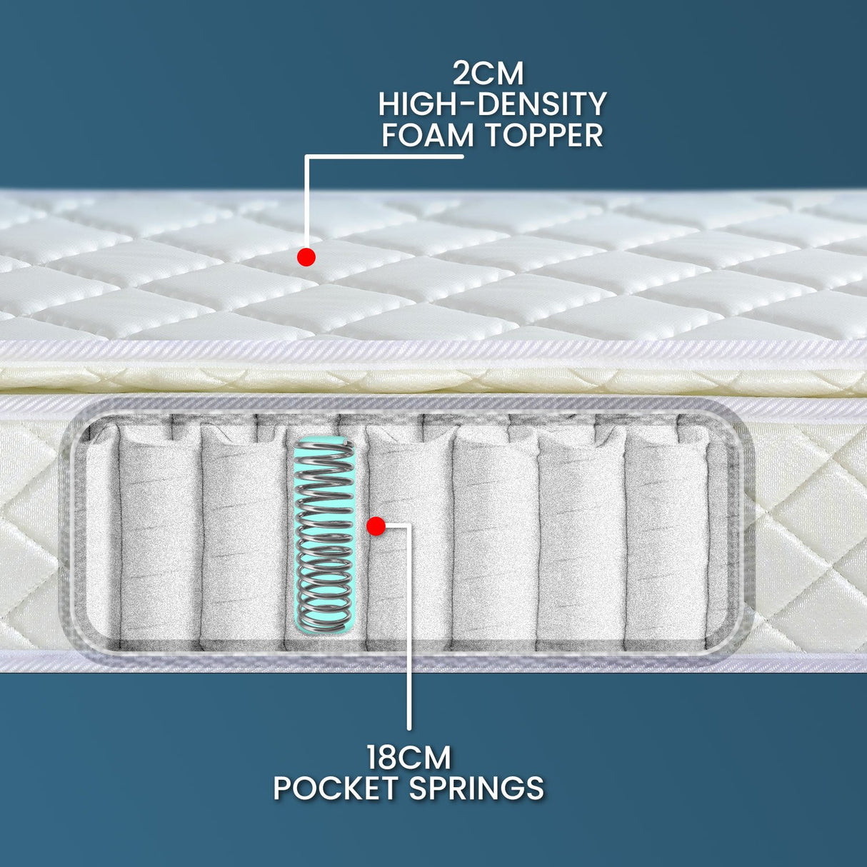 Laura Hill Pillow Top Pocket Spring 22in Mattress - Queen