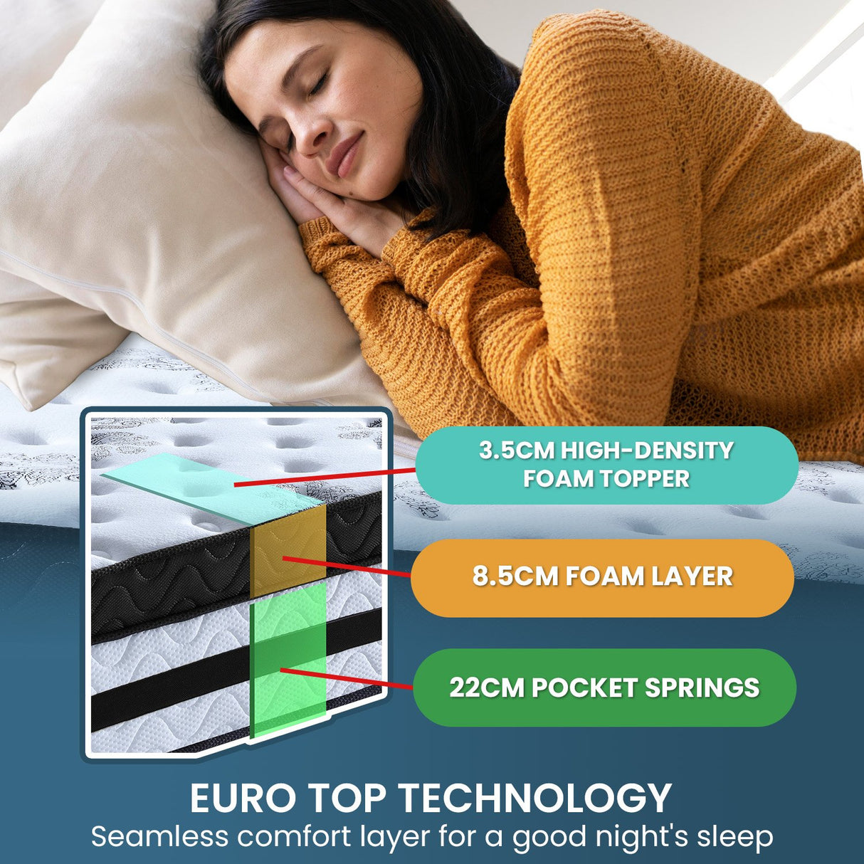 Laura Hill King Mattress with Euro Top - 34cm