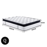 Laura Hill Queen Mattress with Euro Top - 32cm - Extra Image