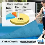 400 Micron Solar Swimming Pool Cover 10m x4m - Blue
