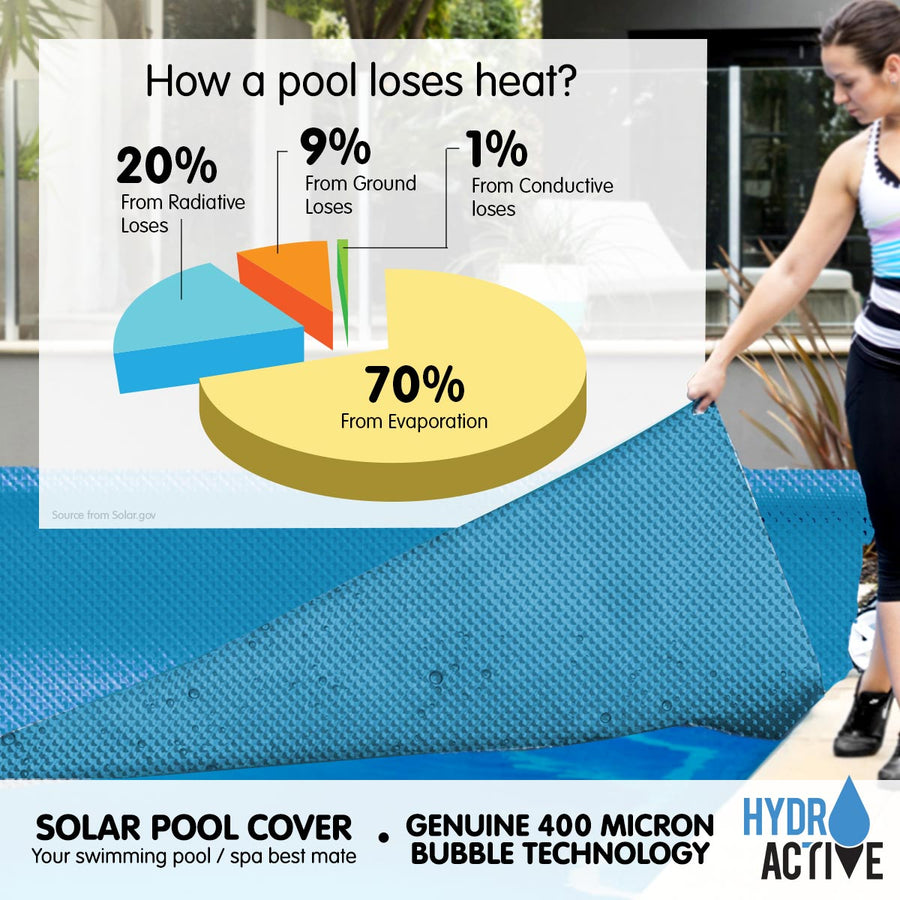 400 Micron Solar Swimming Pool Cover 10m x4m - Blue