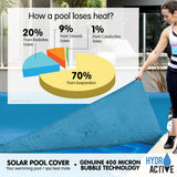 400 Micron Solar Swimming Pool Cover 9.5m x4.2m - Blue - Front View