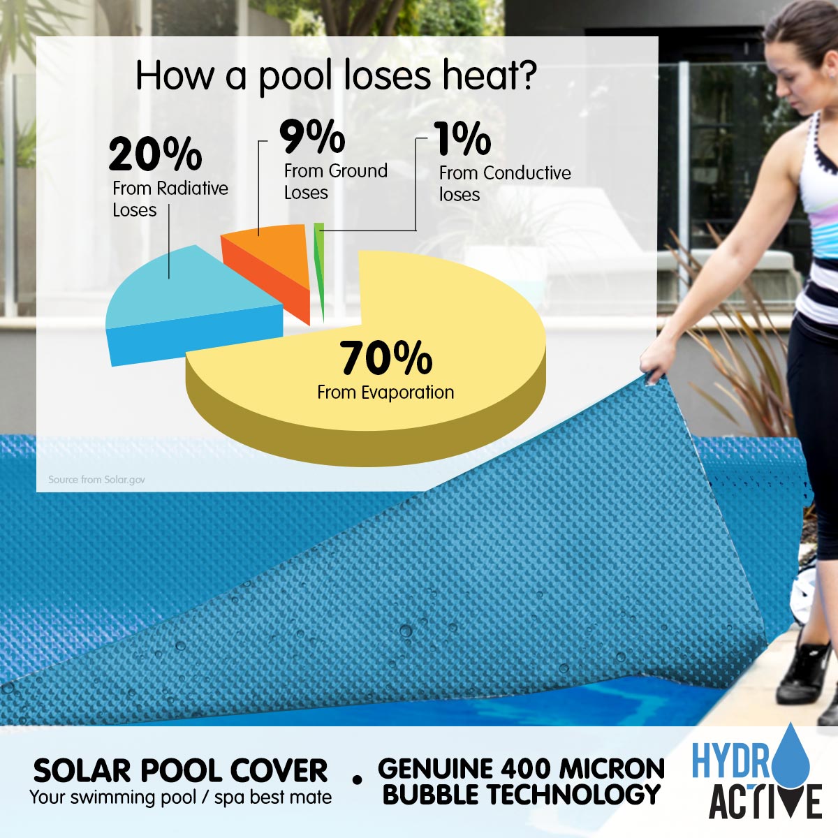 400 Micron Solar Swimming Pool Cover 6.5m x3m - Blue