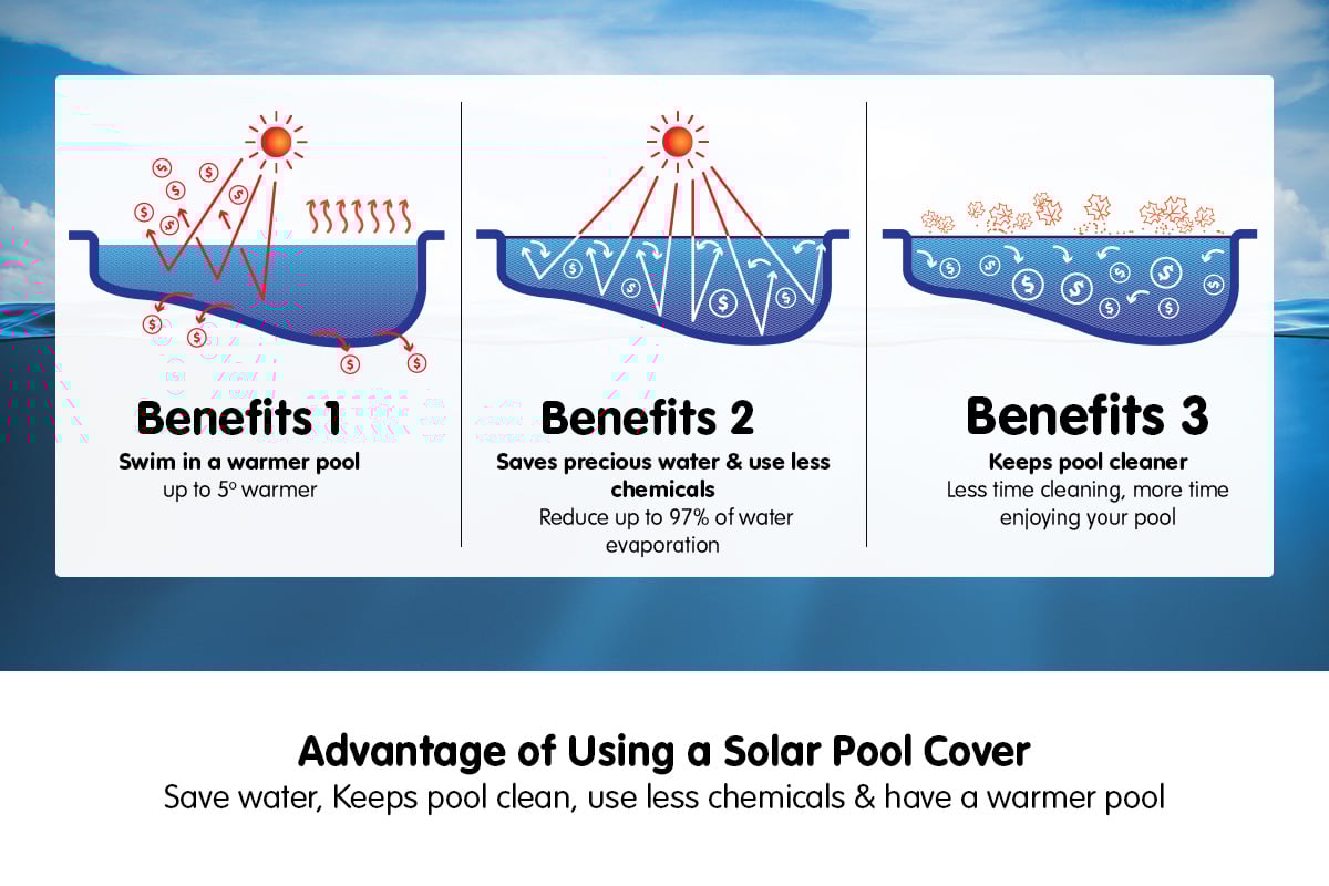 400 Micron Solar Swimming Pool Cover -  Blue/Silver 6m x 3.2m