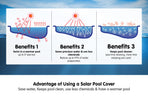Hydroactive 400 Micron Solar Swimming Pool Cover Blue/Silver 11m x 6.2m