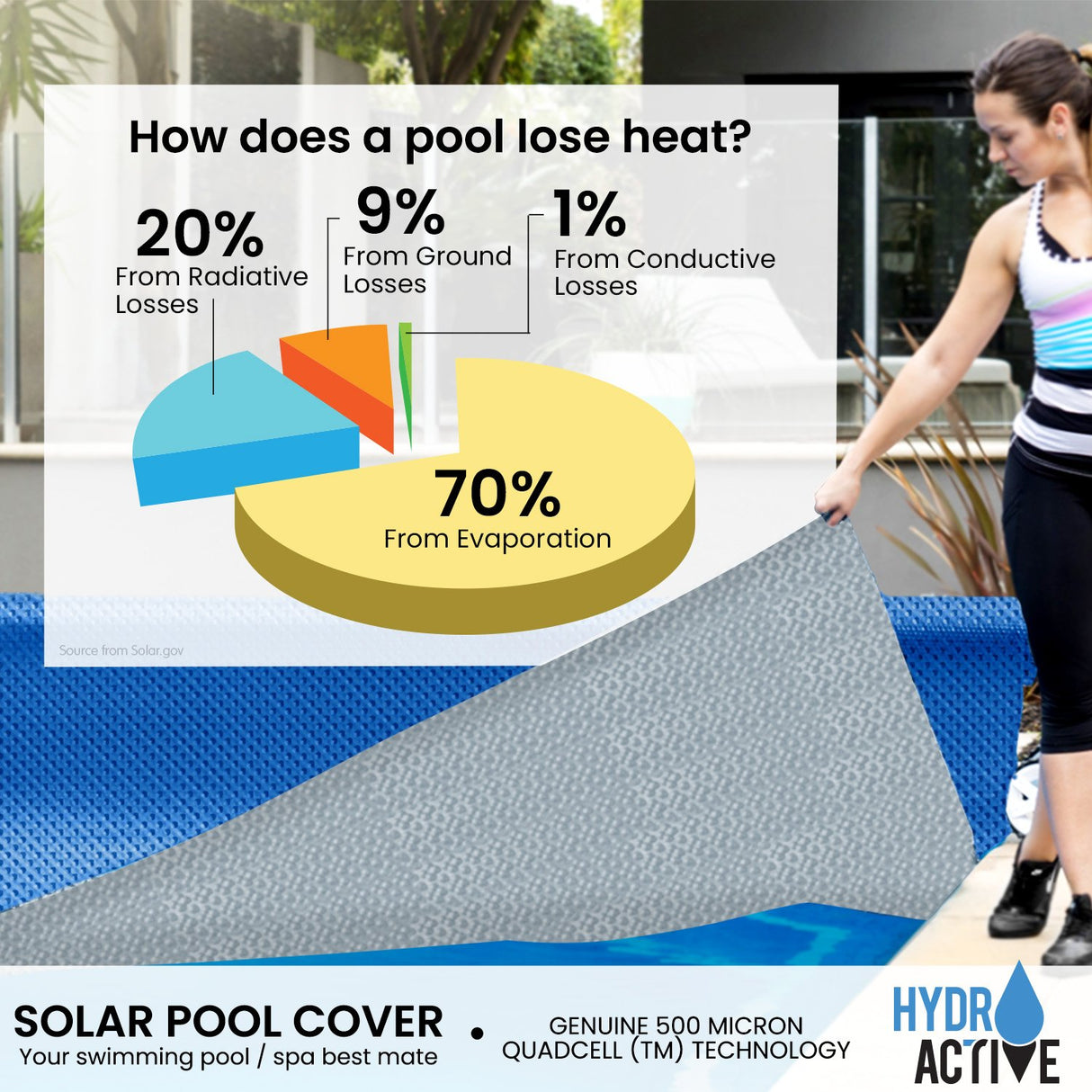 HydroActive QuadCell Swimming Pool Cover 500 Micron 11m x 6.2m