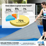 HydroActive QuadCell Swimming Pool Cover 500 Micron 11m x 6.2m - 45-Degree Angle