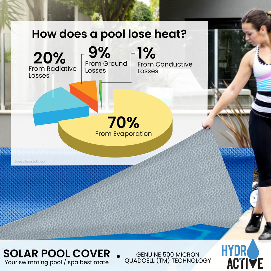 HydroActive QuadCell Swimming Pool Cover 500 Micron 11m x 6.2m