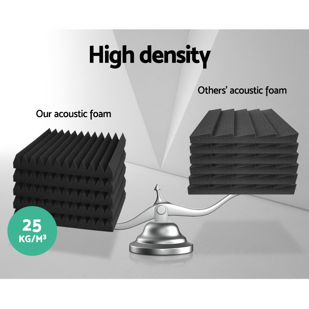 40-Pack Wedge Acoustic Foam Panels for Studio Soundproofing - 30x30cm