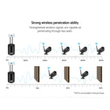 UL-Tech 3MP Wireless Outdoor CCTV Camera System with Dual Cameras and Long-Range Capability - 45-Degree Angle
