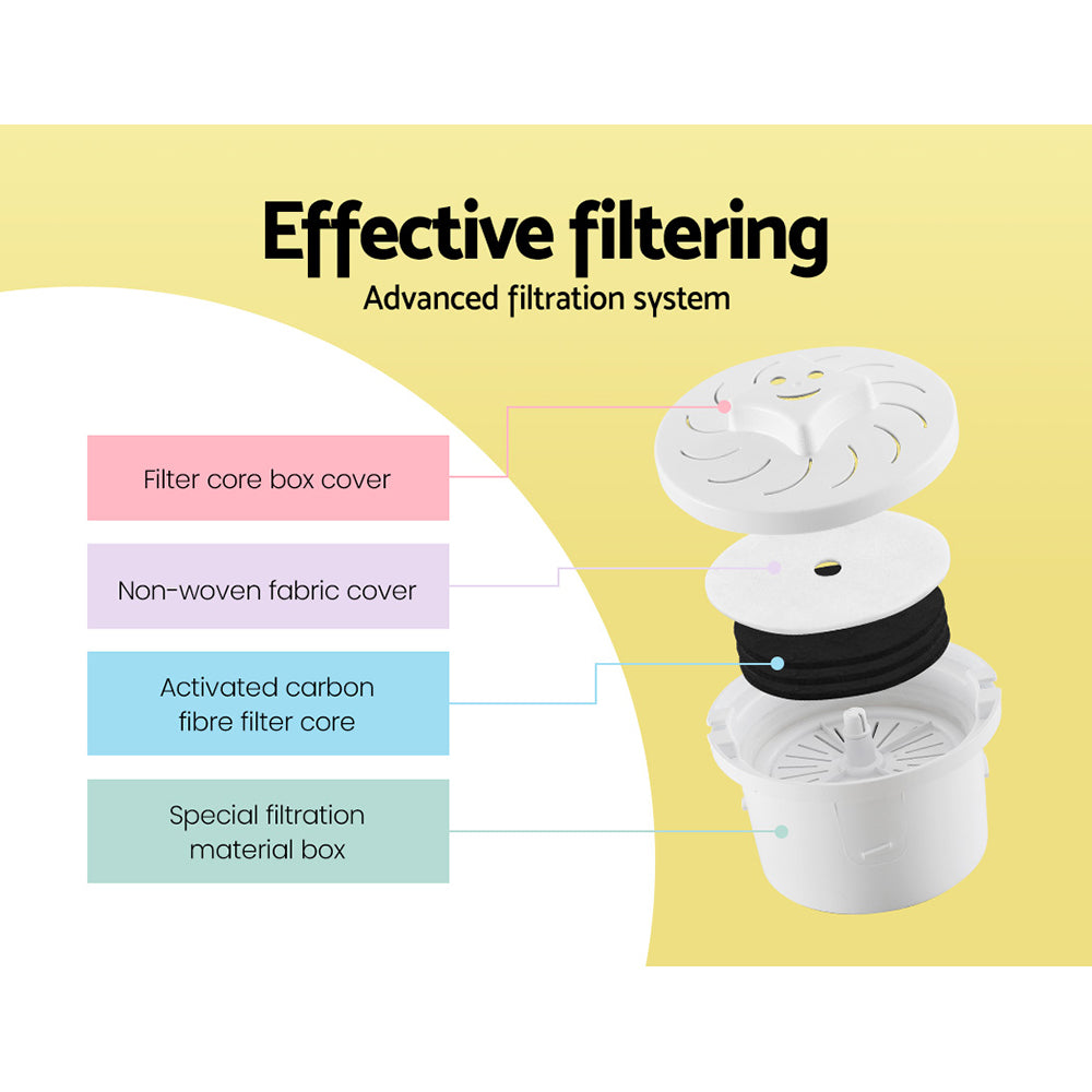 Comfee 15L Water Purifier Dispenser with Advanced Filtration System