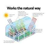 Premium Greenhouse Replacement Cover 4m x 3m x 2m - High-Density Waterproof Design - Extra Image