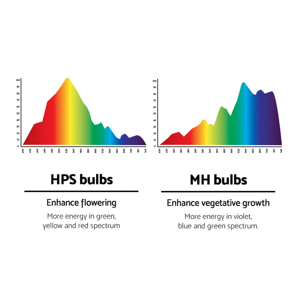 Greenfingers 250W Dual Spectrum HPS/MH Grow Light Kit with Magnetic Ballast and Reflector for Hydroponic Systems