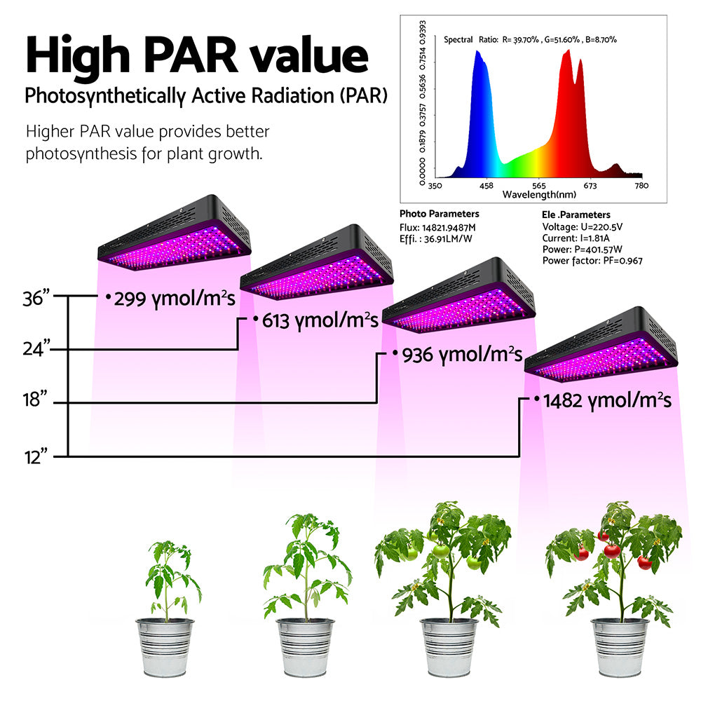 Dual Pack 2000W Full Spectrum LED Grow Light Kit for Hydroponics - Greenfingers Indoor Plant Growth Solution
