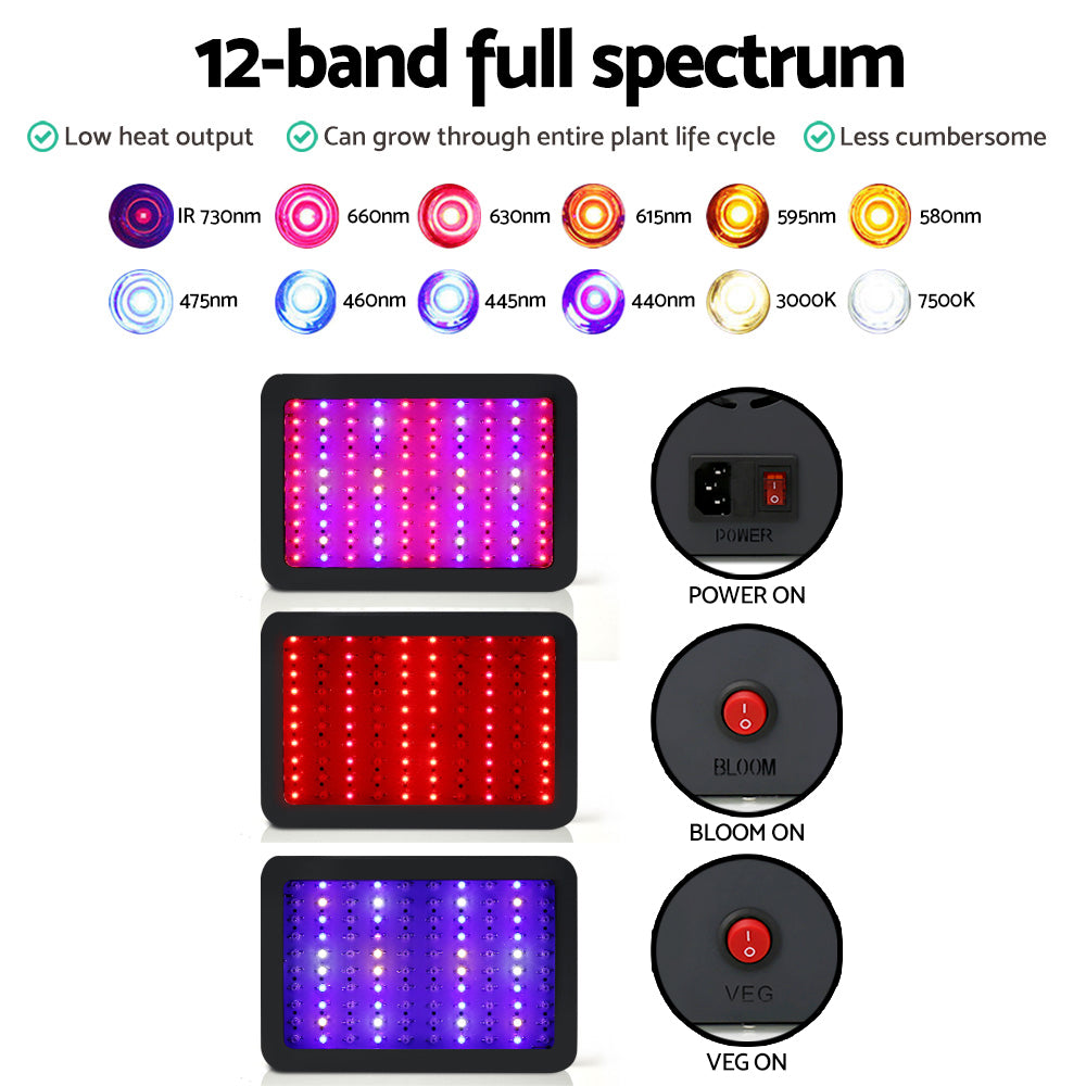 Full Spectrum 450W LED Grow Light for Optimal Plant Growth