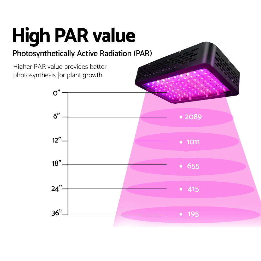 Full Spectrum 450W LED Grow Light for Optimal Plant Growth