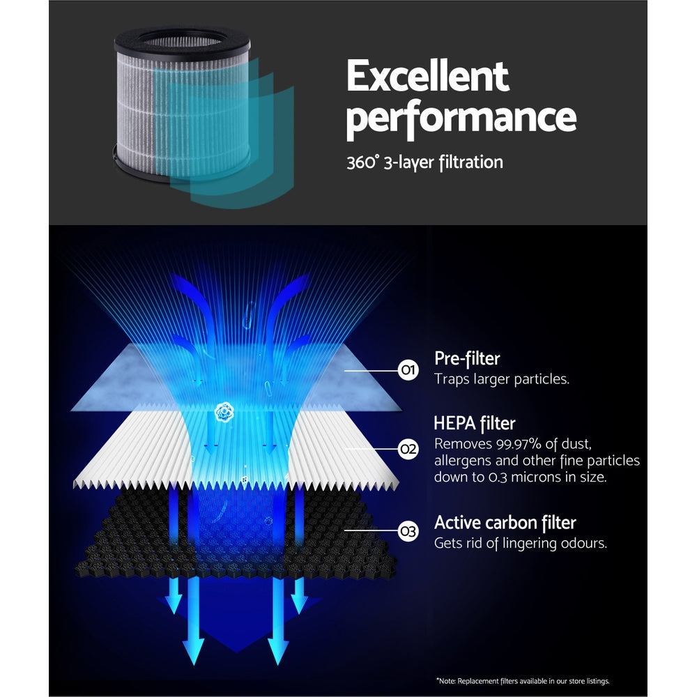 Devanti Compact HEPA Air Purifier with Ioniser and Air Quality Sensor for Home and Office