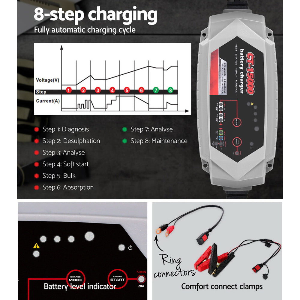 15A Smart Automatic Battery Charger for 12V/24V Cars, Trucks, Boats, and Motorcycles - Intelligent Microprocessor with 10 Modes and 6-Way Protection