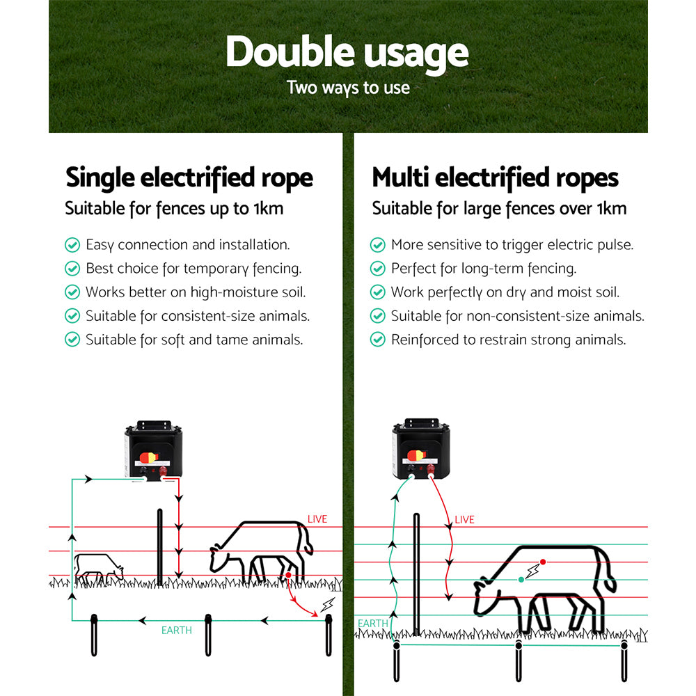 Giantz 3km Solar-Powered Electric Fence Energiser Set with 500m Polyrope and Warning Signs