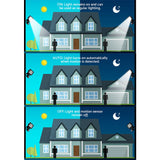 120 SMD LED Motion-Activated Solar Light - Top-Down View