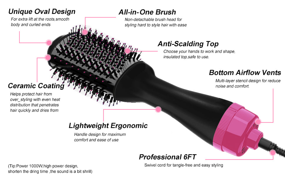 Multifunctional Hot Air Hair Dryer and Volumizer with Negative Ion Technology for Styling (AU Plug)