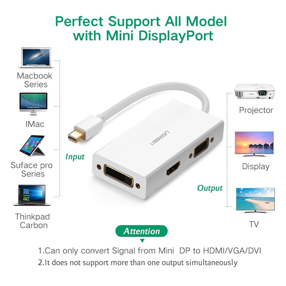 UGREEN 3-in-1 Mini DisplayPort to HDMI/VGA/DVI Adapter - 13.3cm (20417)
