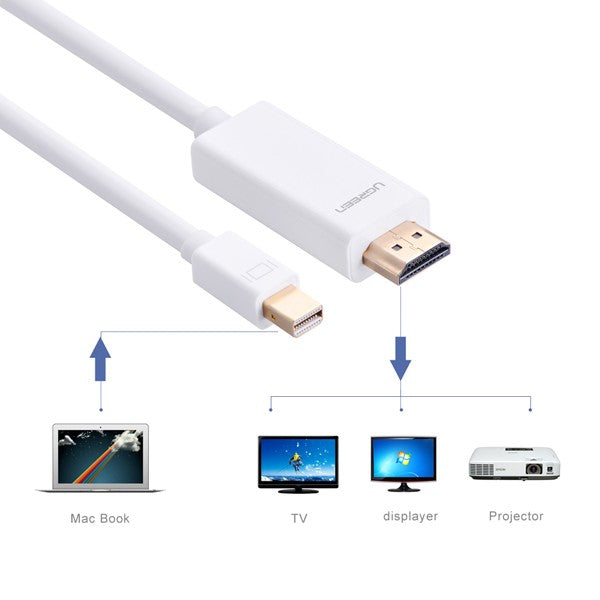 UGREEN 1.5M Mini DisplayPort to HDMI Cable - 4K Support, White (20849)