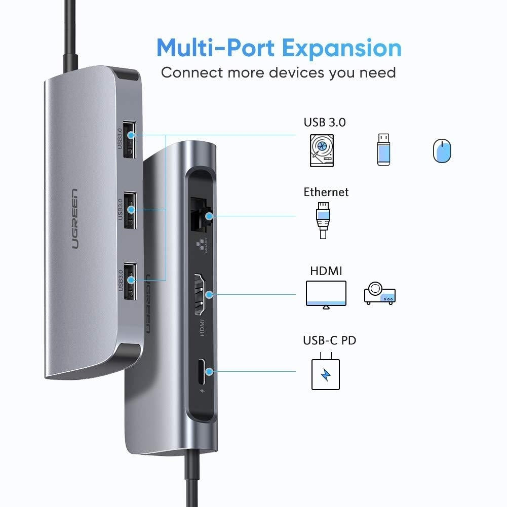 UGREEN 6-in-1 USB Type C Hub with 4K HDMI, Gigabit Ethernet, 3 USB 3.0 Ports, and 100W PD Charging