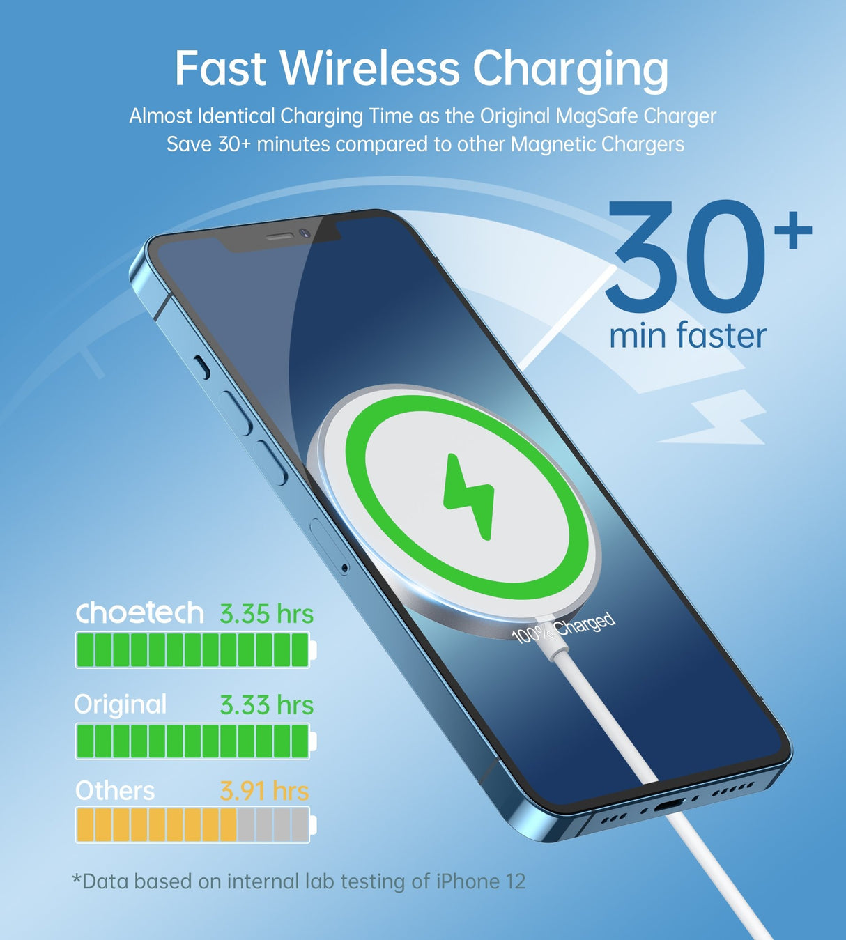 Choetech H047 Magnetic Fast Wireless Charging Stand for iPhone 12 Series