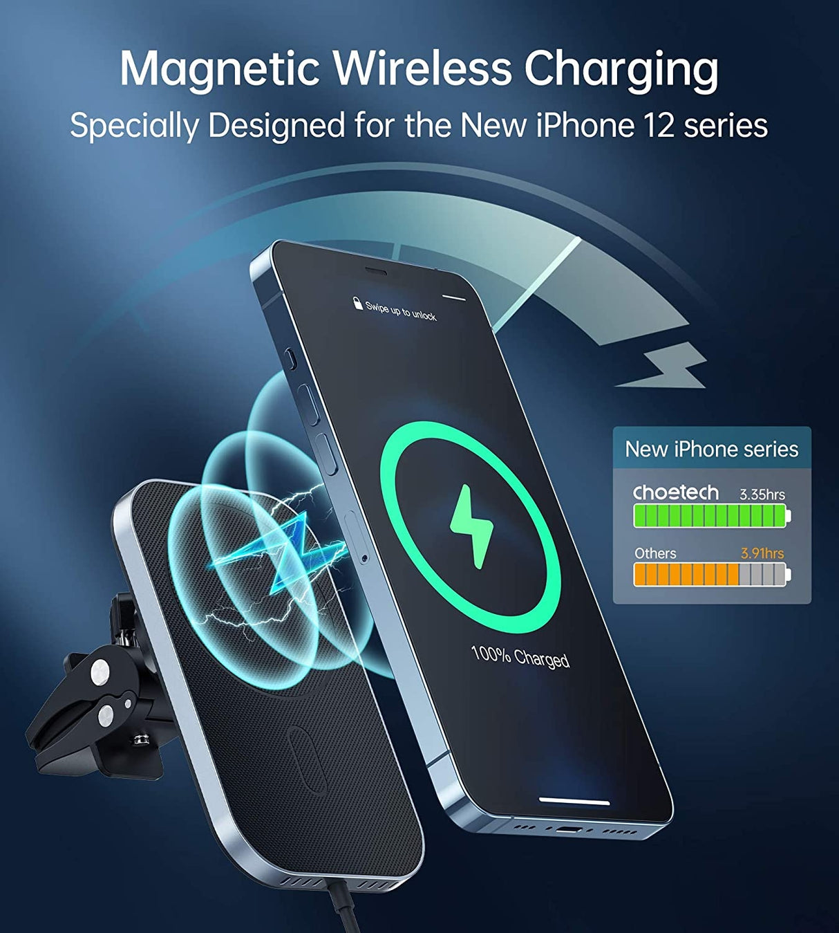 CHOETECH 15W MagLeap Magnetic Wireless Car Charger with 1M Cable and 360° Adjustable Mount