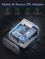 Dual-Port USB C Power Delivery and Quick Charge 3.0 Wall Charger - Side View