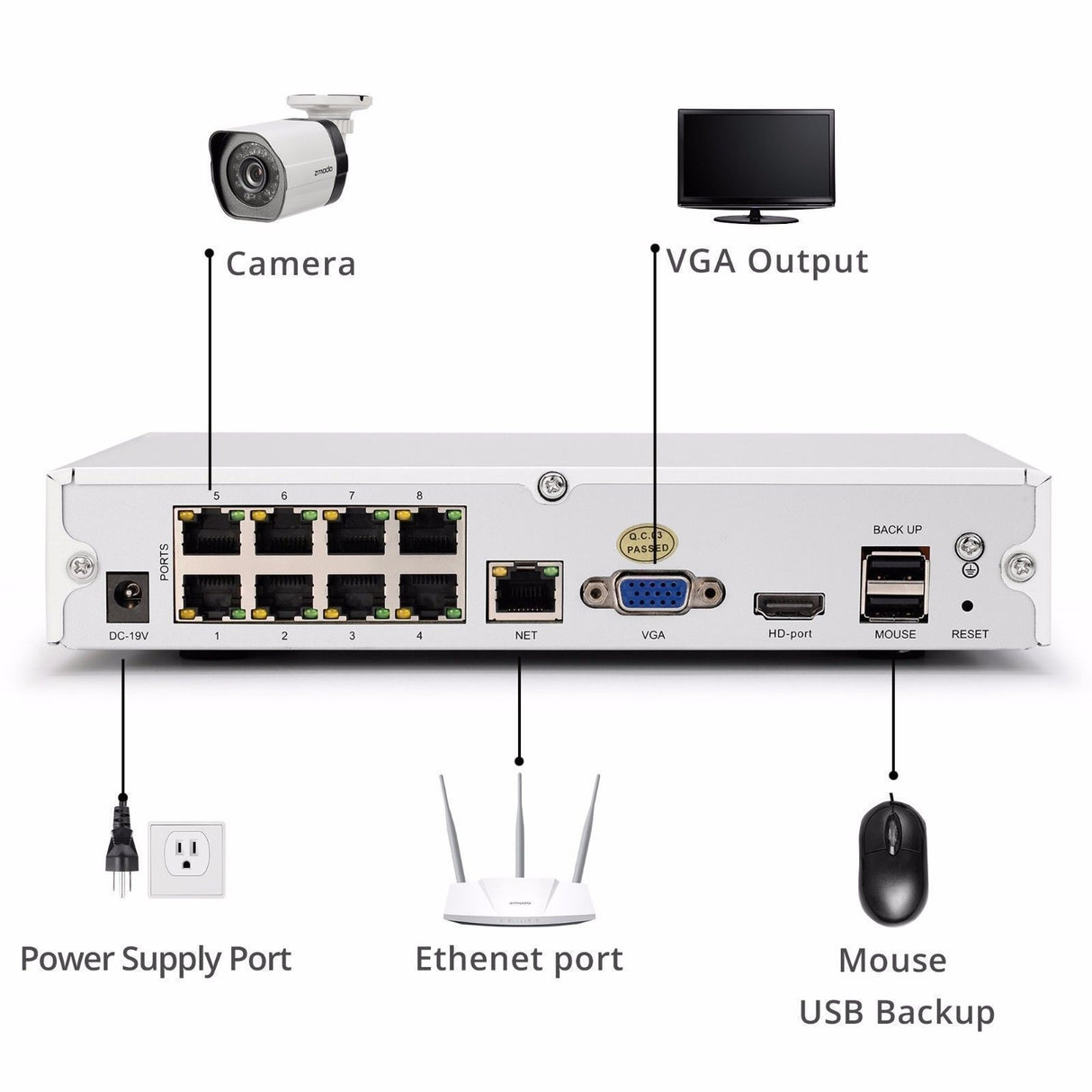 Zmodo 8-Channel 720P NVR Security Camera System with 1TB HDD and 8 Outdoor Cameras