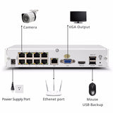 Zmodo 8-Channel 720P NVR Security Camera System with 1TB HDD and 8 Outdoor Cameras - Front View