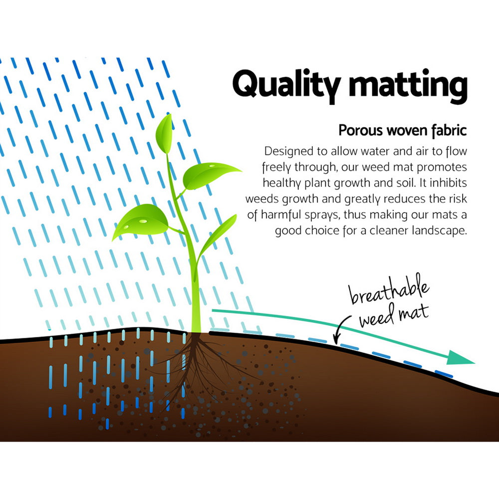 Premium UV-Resistant 0.915m x 50m Weed Control Mat for Effective Gardening and Plant Care